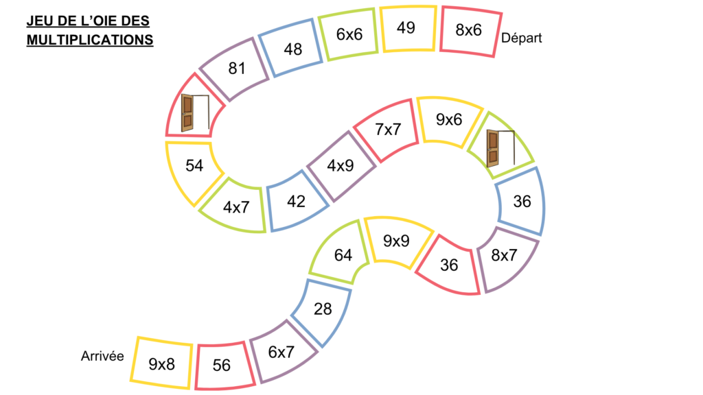 Jeu de l’oie des multiplications