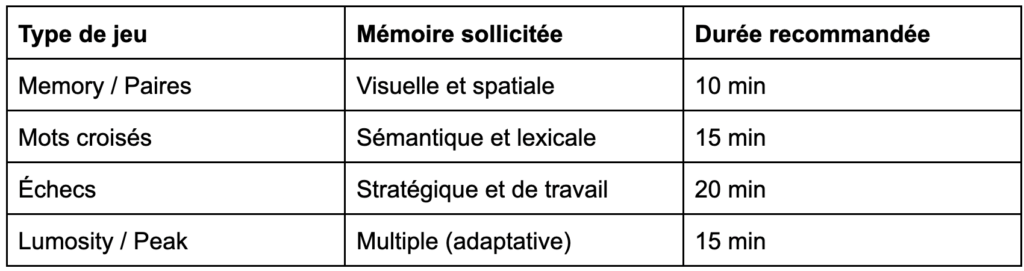 jeux mémoire