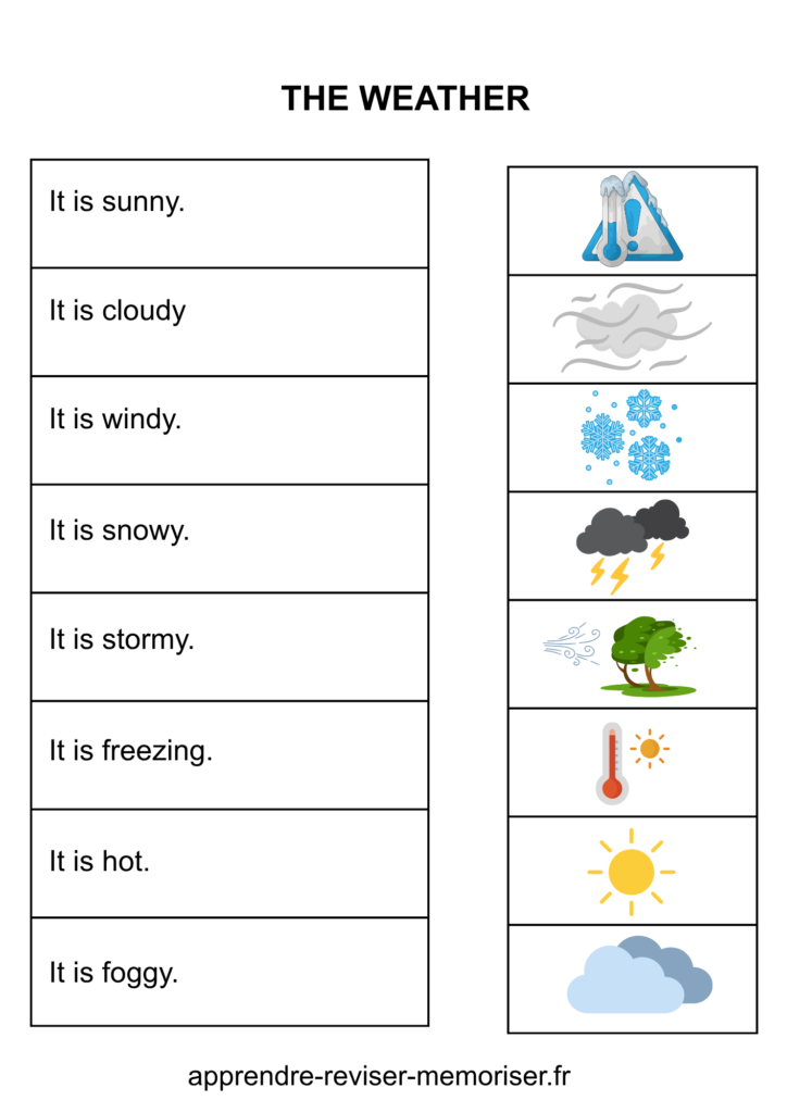 vocabulaire météo anglais