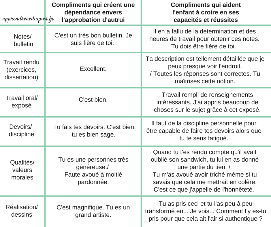 Compliments-qui-créent-une-dépendance-envers-lapprobation-dautrui
