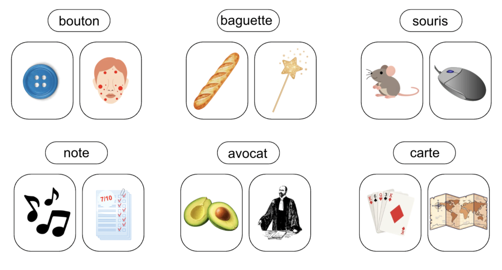 Jeu sur la polysémie des mots en français