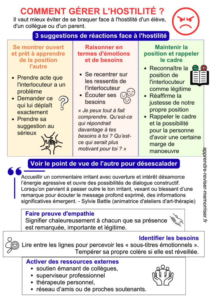 gérer hostilité classe
