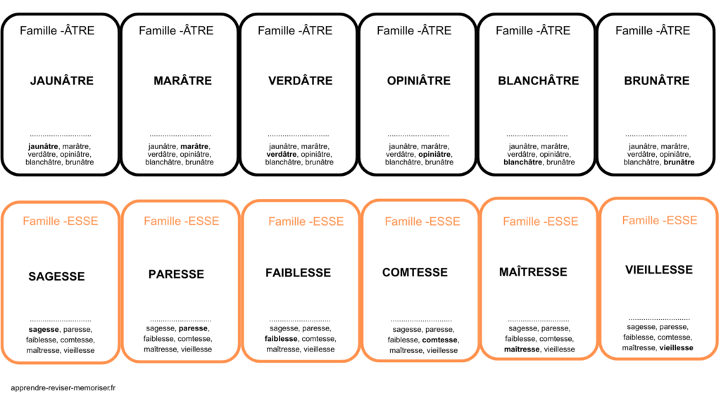 jeu 7 familles suffixes