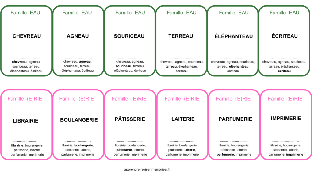 jeu 7 familles suffixes français