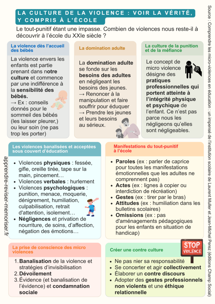 micro violences enfants