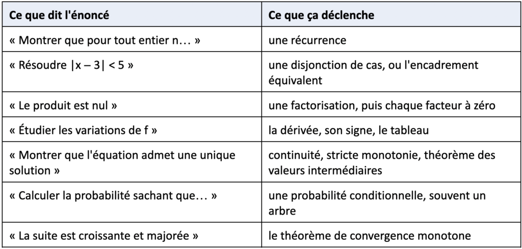 comprendre cours maths