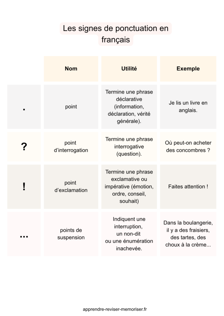tableau ponctuation cycle 2 3