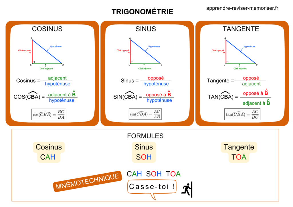 Fiche formules trigonométrie