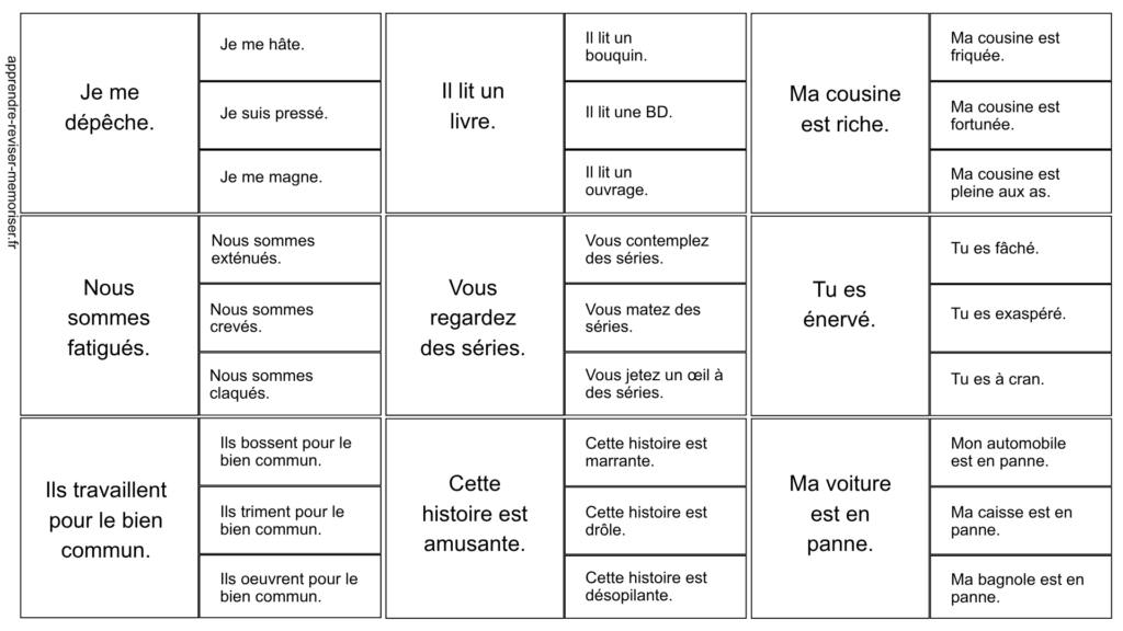 cartes pince exercices langage soutenu familier