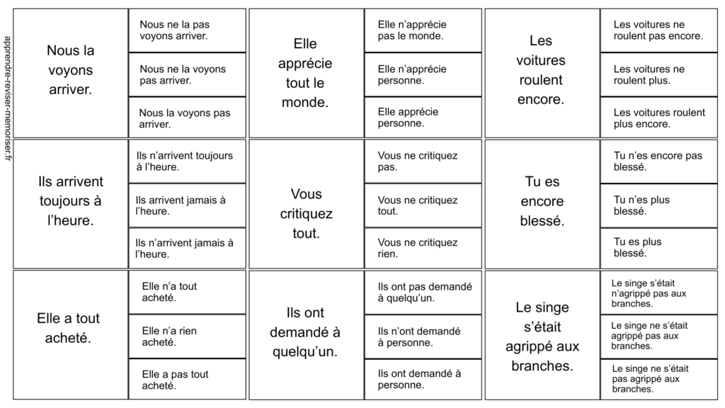 cartes pince exercices phrases négatives