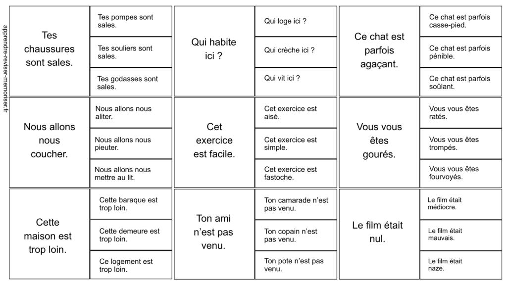 exercices langage soutenu familier