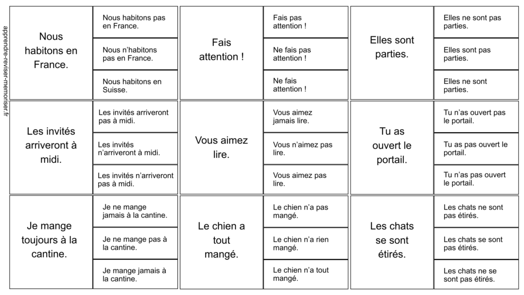 exercices phrases négatives