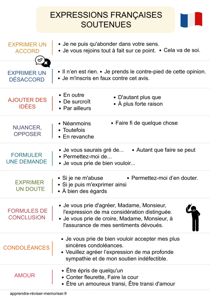 expressions françaises soutenues
