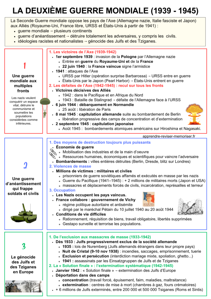 fiche révision deuxième guerre mondiale