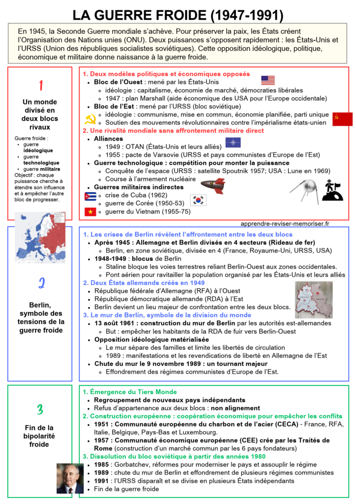 fiche révision guerre froide brevet collèges