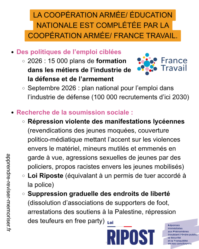 militarisation de la jeunesse